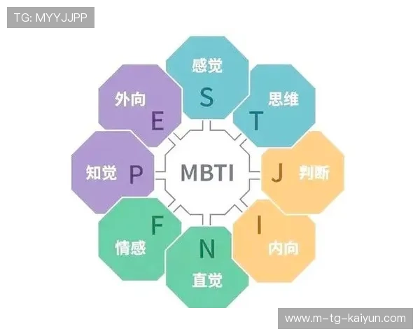《全面解析MBTI进阶版人格测试深度解读与应用指南》