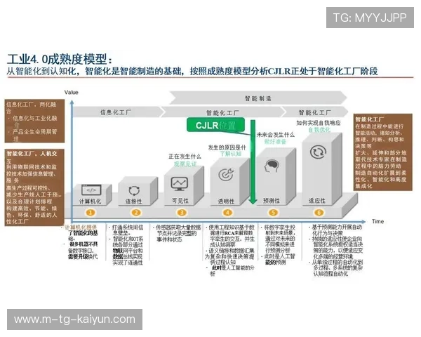 工业4.0驱动下智能工厂数字化转型与协同制造创新发展路径研究