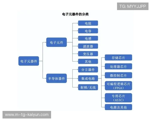 新型半导体材料在高性能电子器件中的应用与发展趋势研究