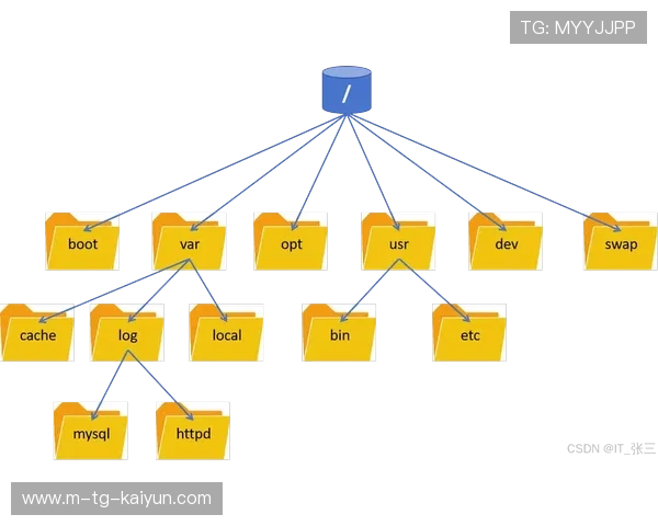 从零掌握Linux系统管理命令操作与服务器运维实战全流程指南