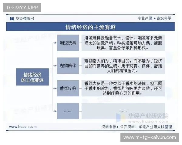 疗愈经济驱动下情绪消费崛起与身心健康产业融合发展新趋势 疗愈经济驱动下情绪消费崛起与身心健康产业融合发展新趋势