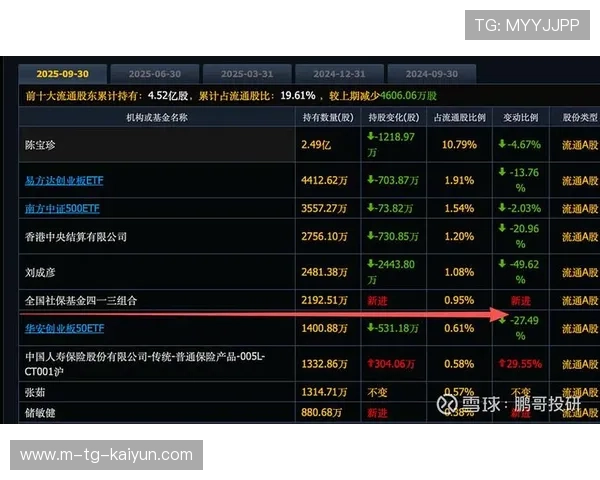 社保基金最新重仓股名单浮现三大行业获连续加仓释放什么信号呢