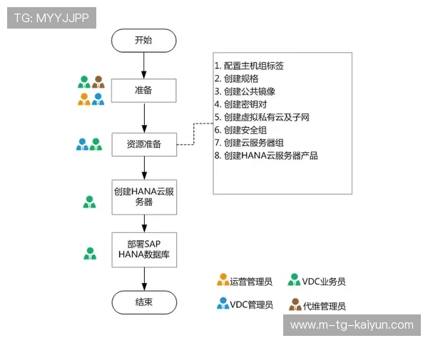 C7CCM平台登录与注册入口全面指南及操作流程解析